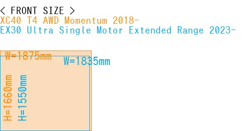 #XC40 T4 AWD Momentum 2018- + EX30 Ultra Single Motor Extended Range 2023-
